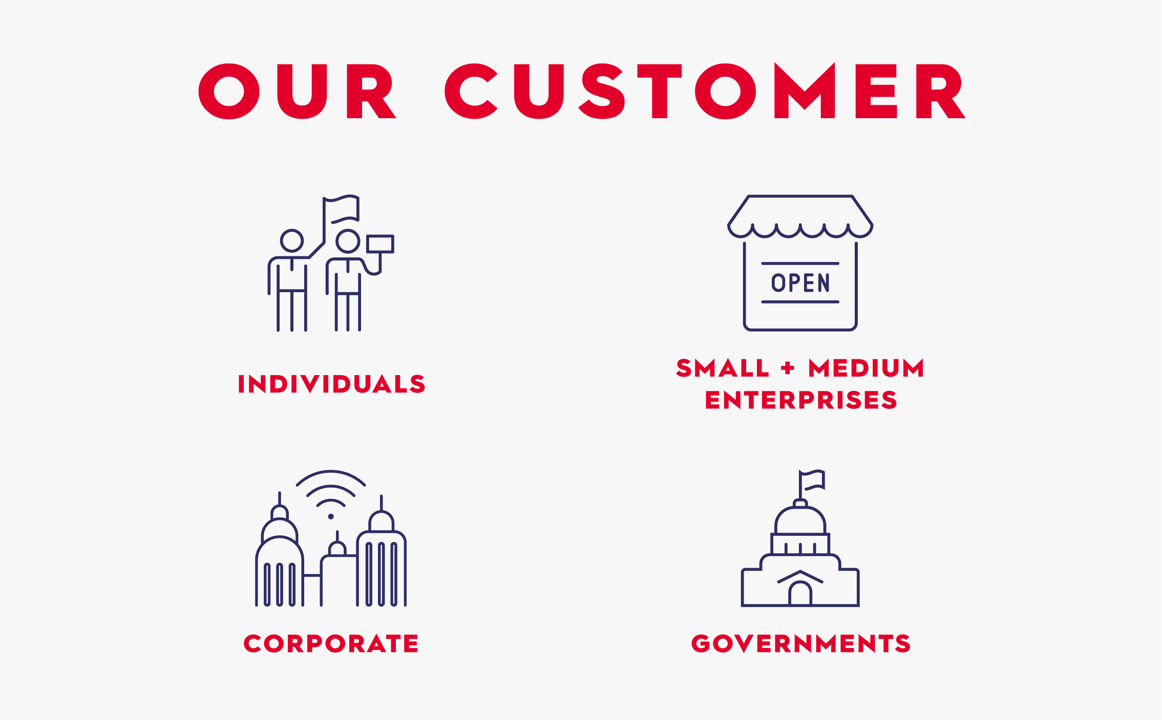 20230914_Digicel__About Us__Desktop-Our Customer.png