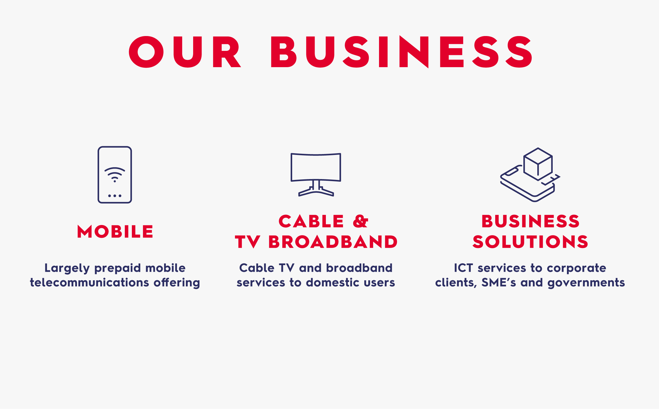 20230914_Digicel__About Us__Desktop-Our Business.png